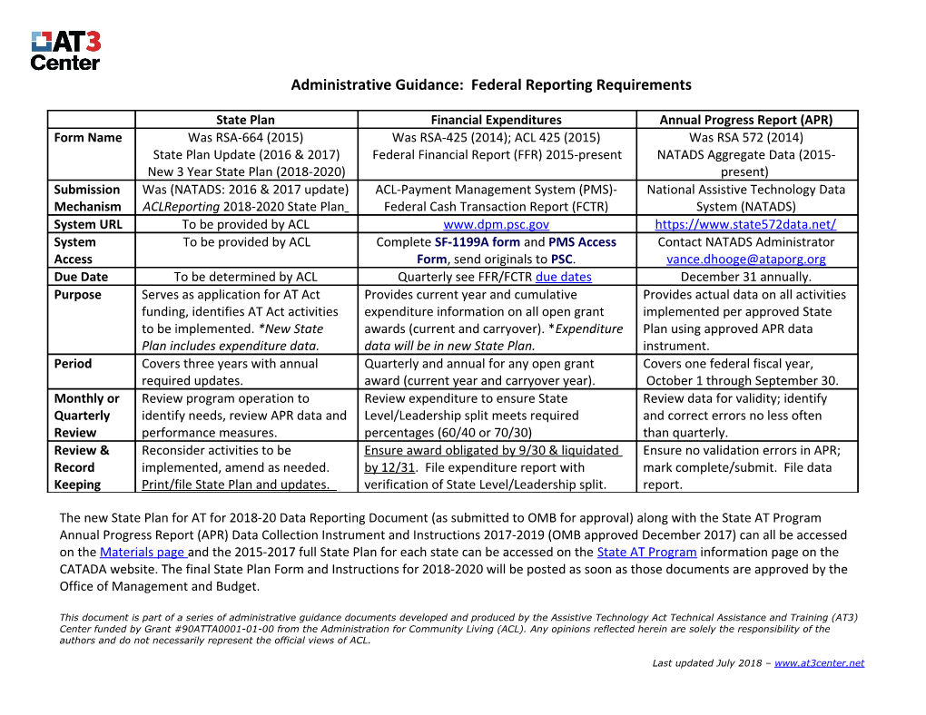 Federal Reporting Requirements