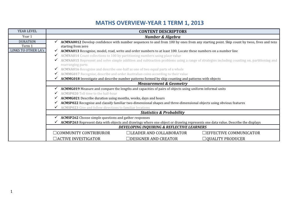 MAG Planning Term 1 Year 1