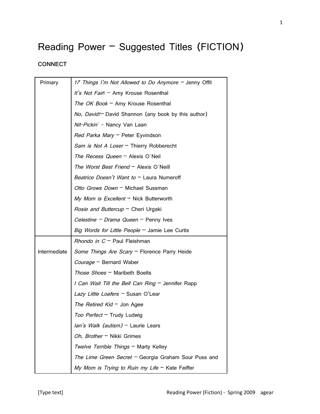 Reading Power Suggested Titles (FICTION) CONNECT