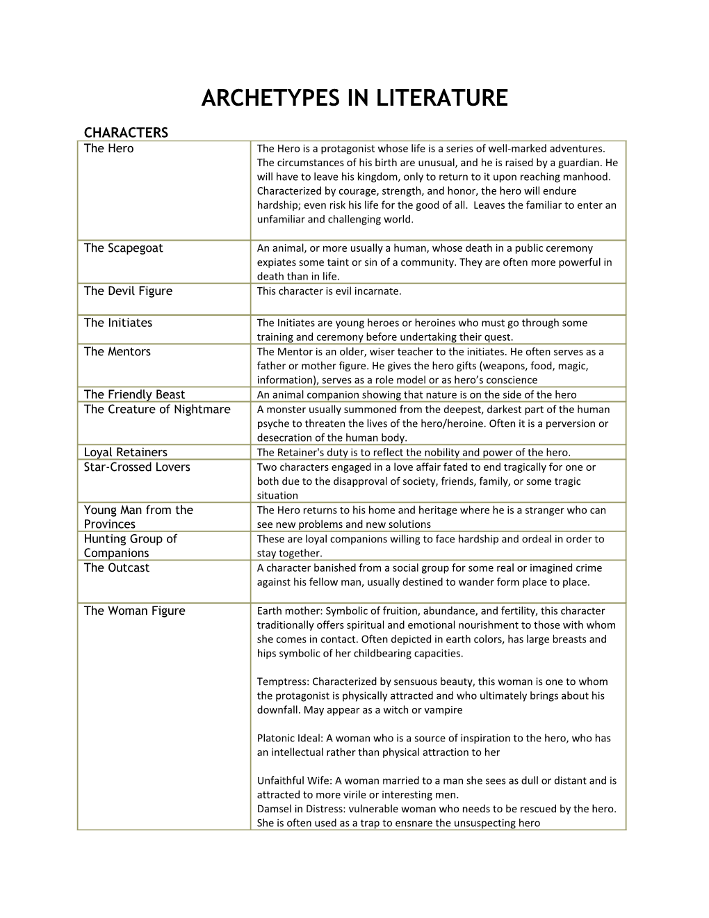 Archetypes in Literature