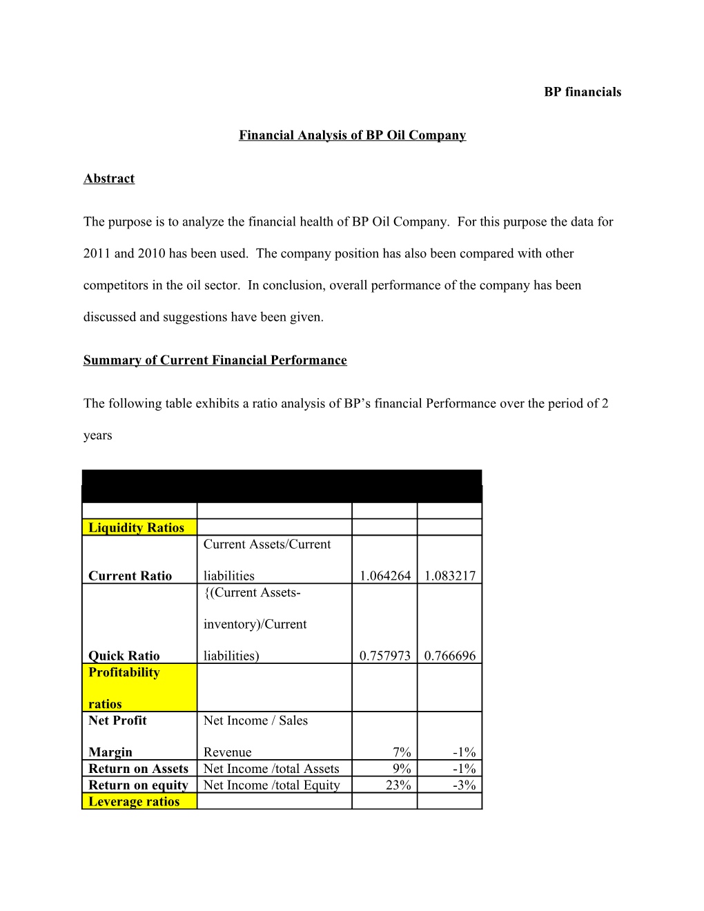 Financial Analysis of BP Oil Company
