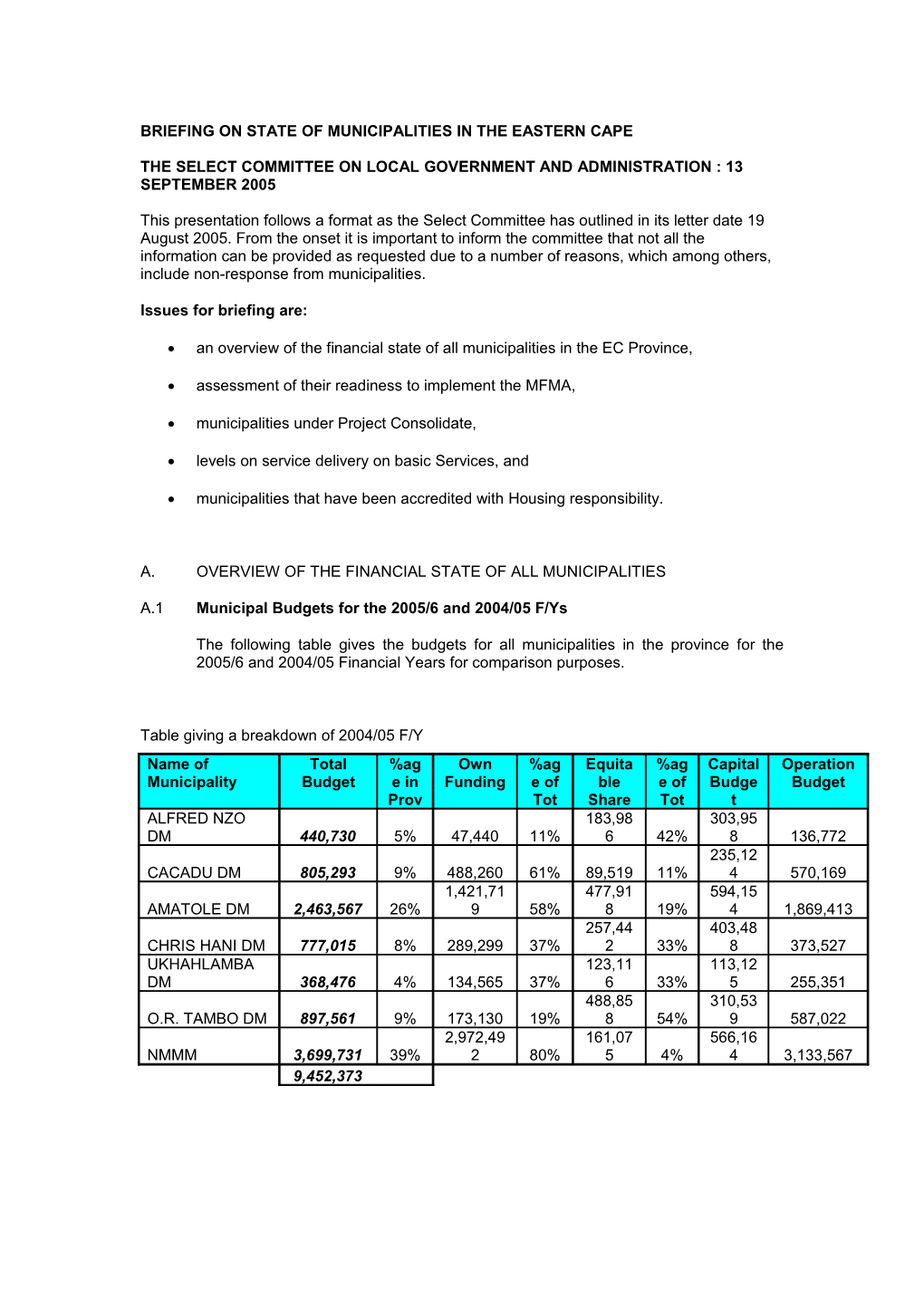 Municipal Management Support : Eastern Cape