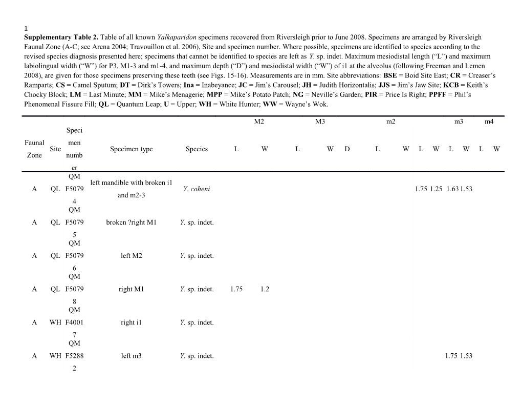 B Listed As a Paratype of Y. Coheni by Archer Et Al. (1988), Considered to Be Y.Sp. Indet.Here