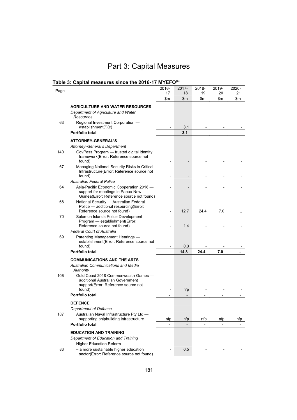 Budget Paper No.2 Part 3: Capital Measures