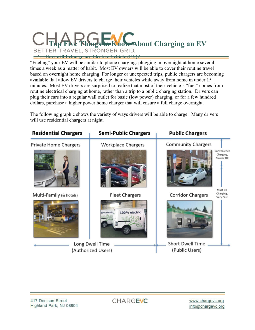 Top Five Things to Know About Charging an EV