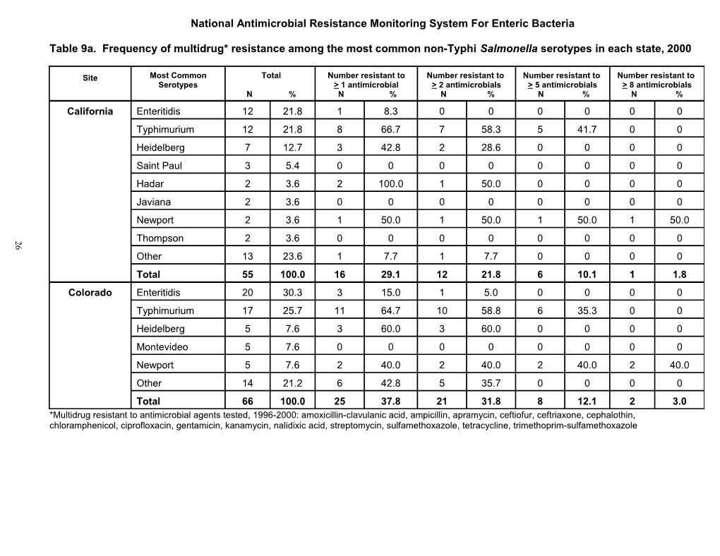 National Antimicrobial Resistance Monitoring System for Enteric Bacteria