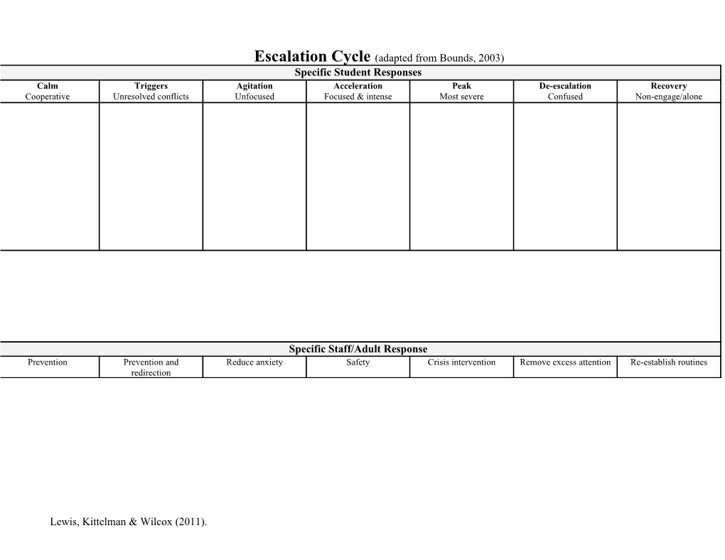 Brief Functional Assessment Interview