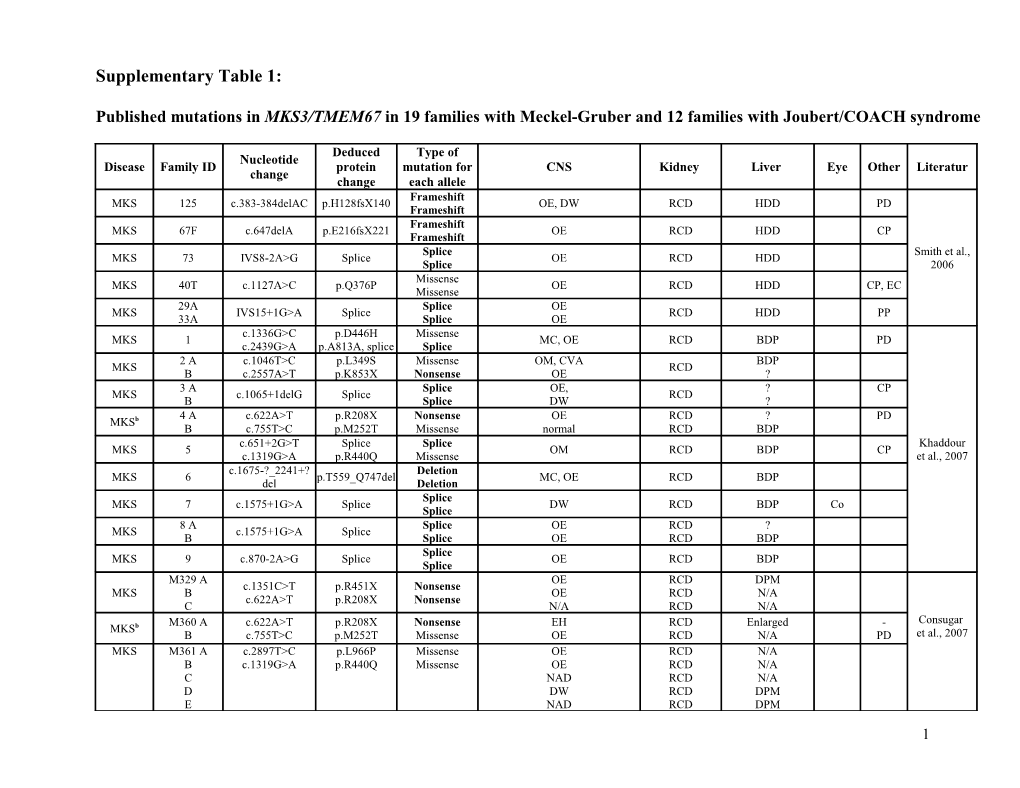 Easy Mutation Screening in Juvenile Nephronophthisis (NPHP1 and NPHP4) Applying a Combined