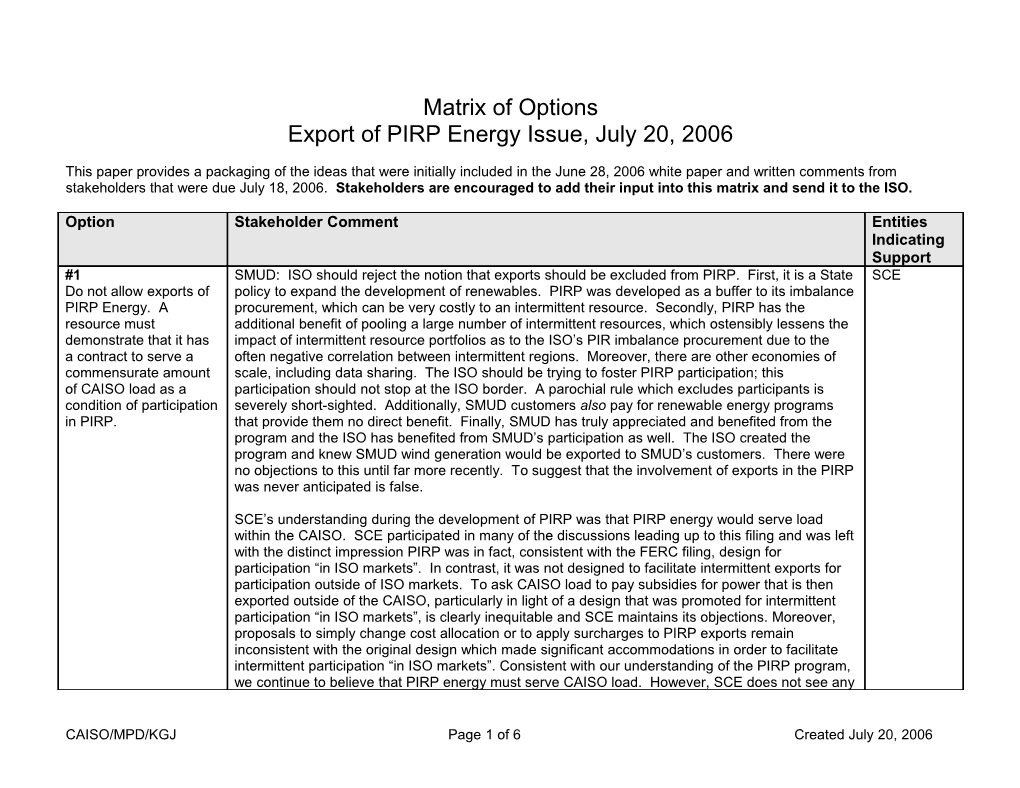 Matrix of Options