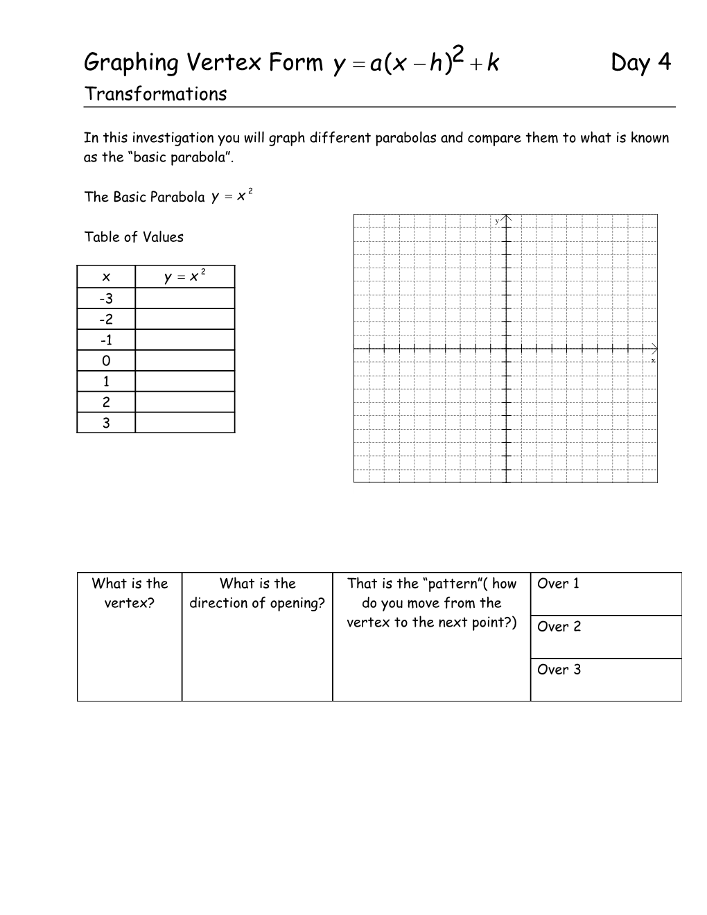 Graphing Vertex Form Day 4