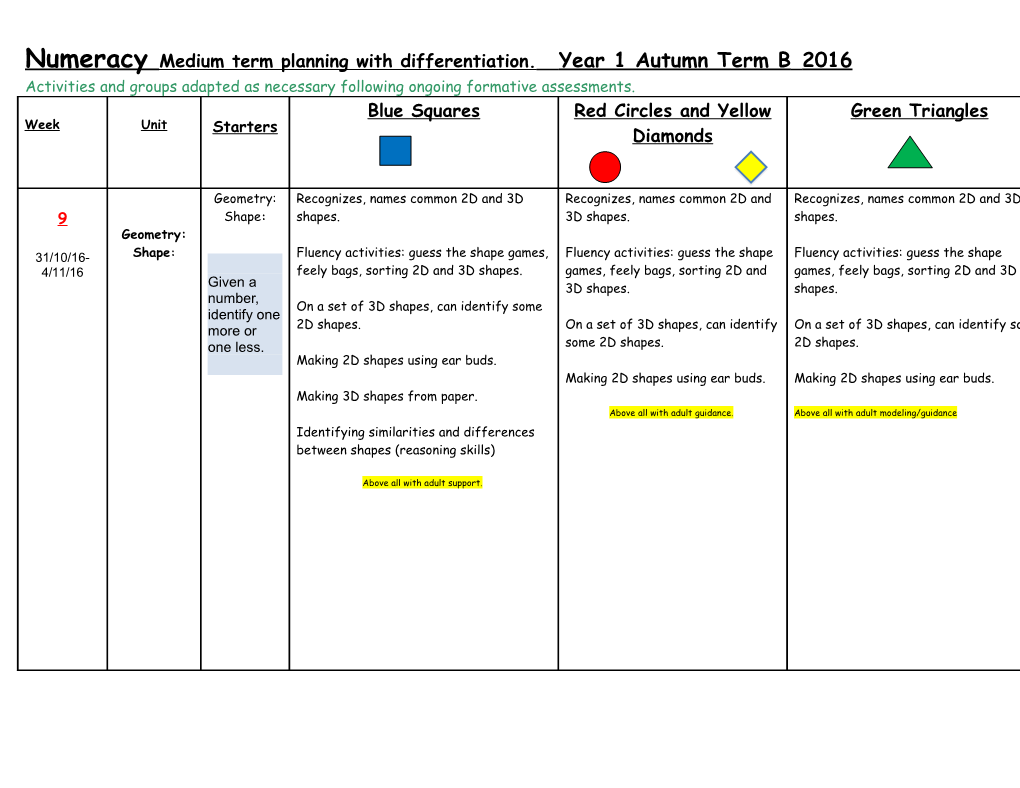 Numeracy Objectives (Groups) Spring Term 2006