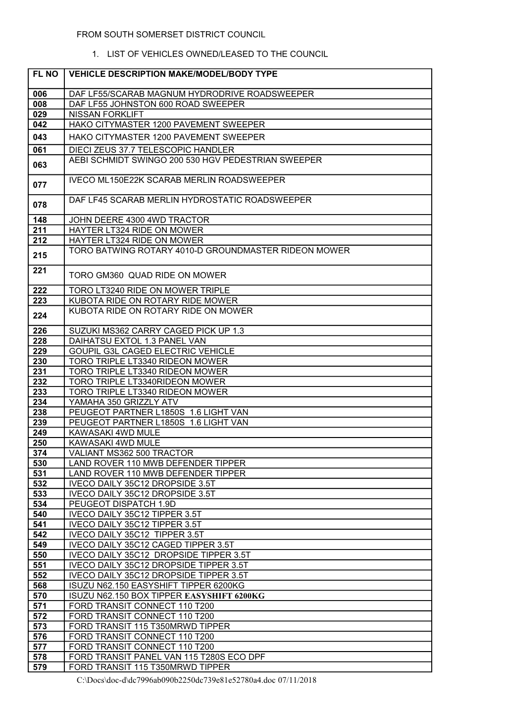 Ssds Vehicle List