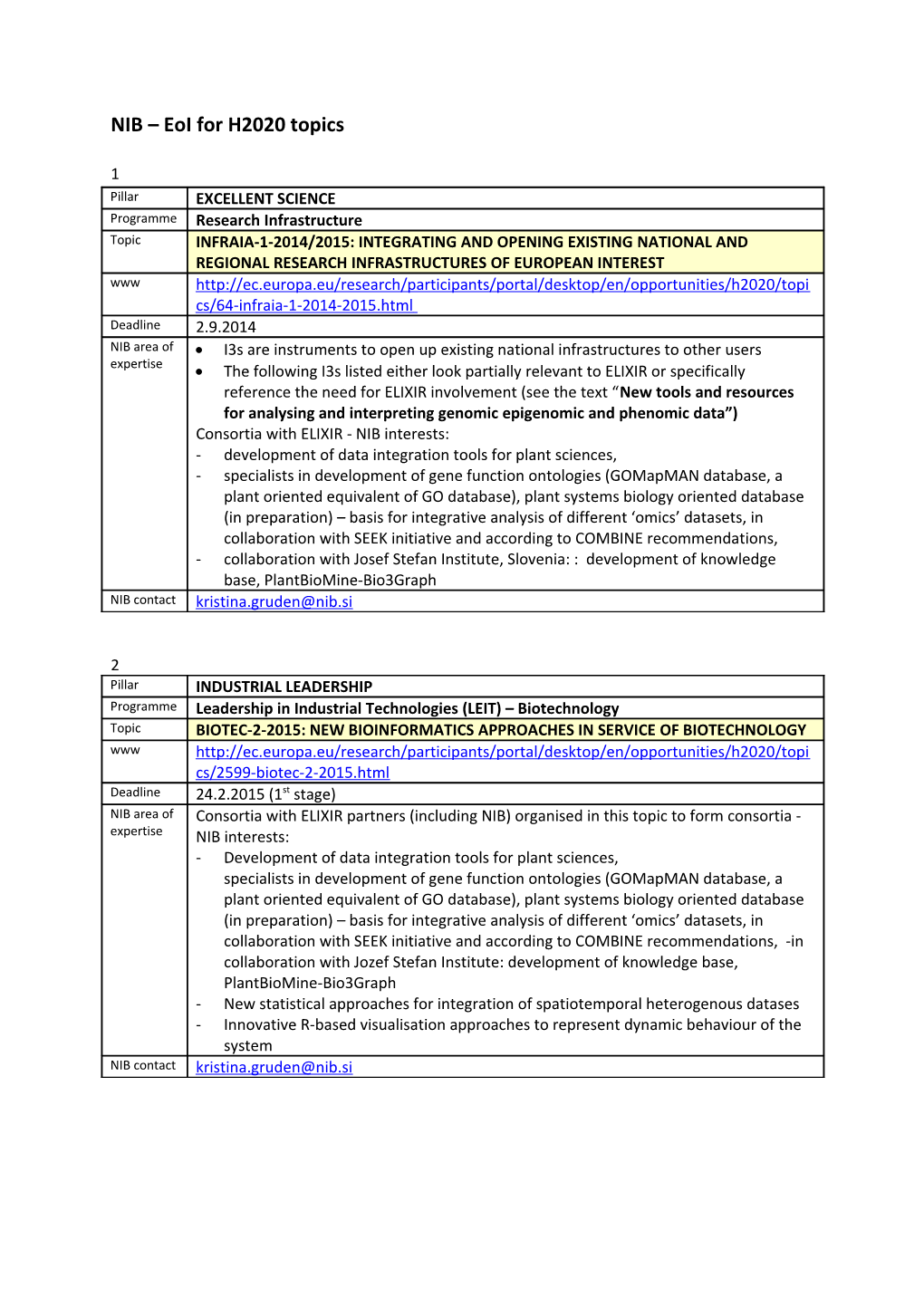 NIB Eoi for H2020 Topics