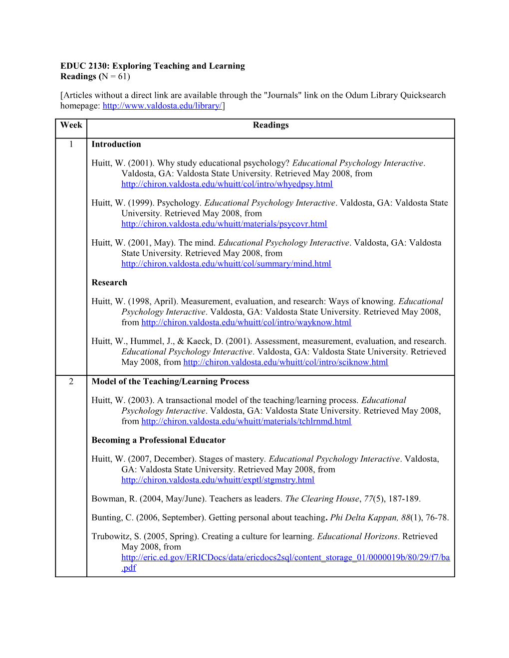 EDUC 2130: Exploring Teaching and Learning Readings (N = 59)