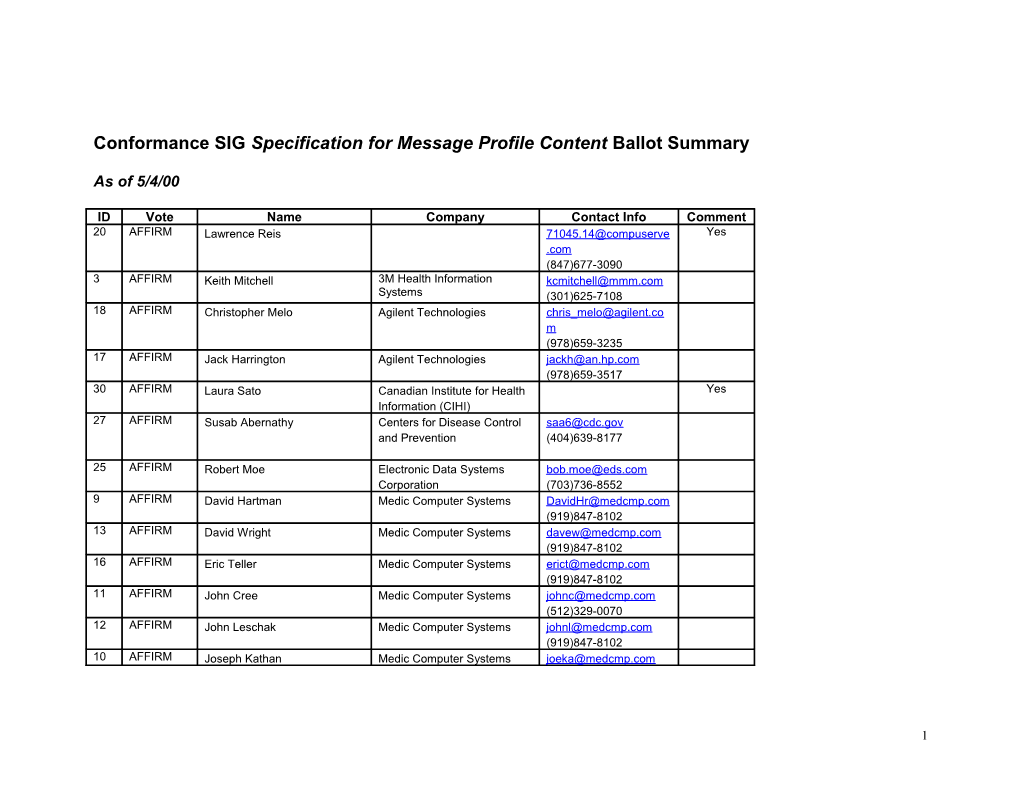 Conformance SIG Specification for Message Profile Content Ballot Summary