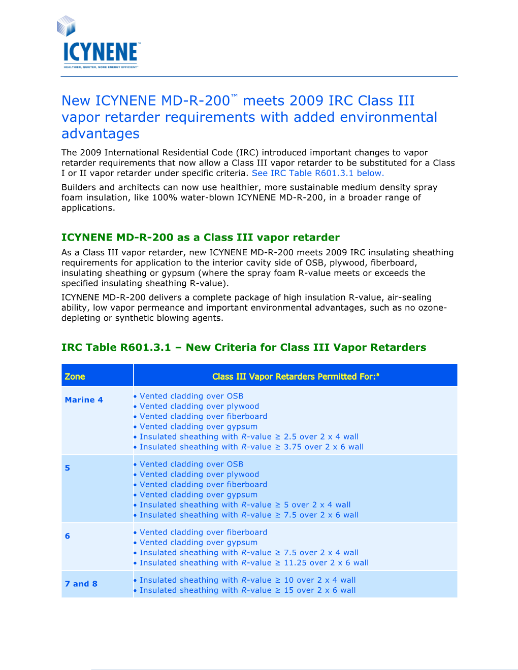 ICYNENE MD-R-200 As a Class III Vapor Retarder