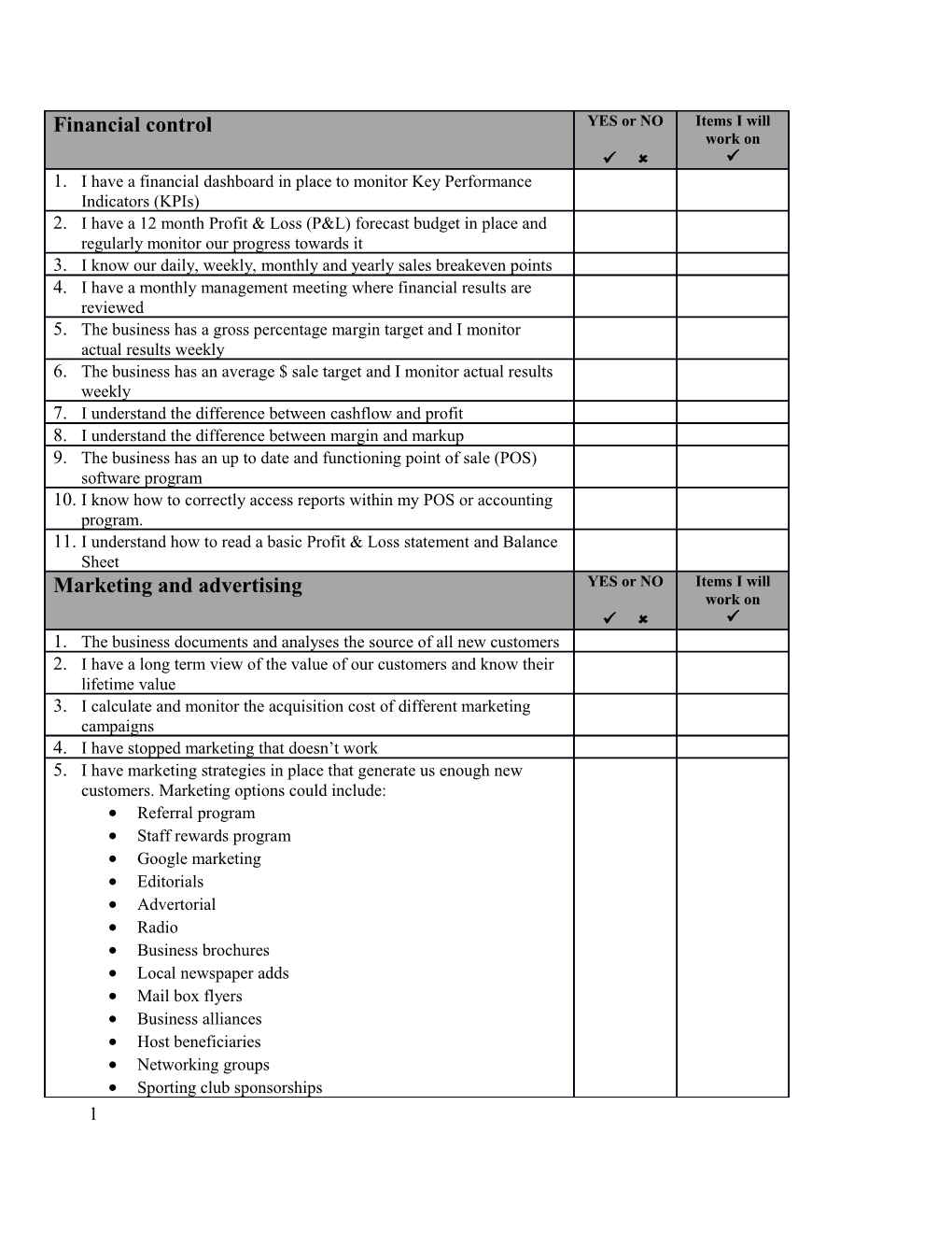 I Have a Financial Dashboard in Place to Monitor Key Performance Indicators (Kpis)