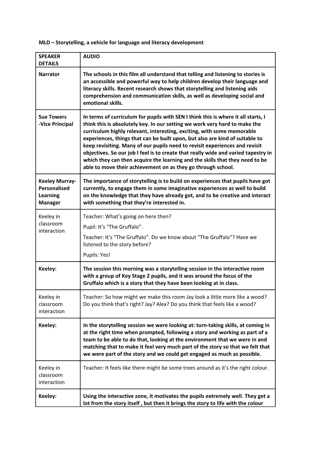 MLD Storytelling, a Vehicle for Language and Literacy Development