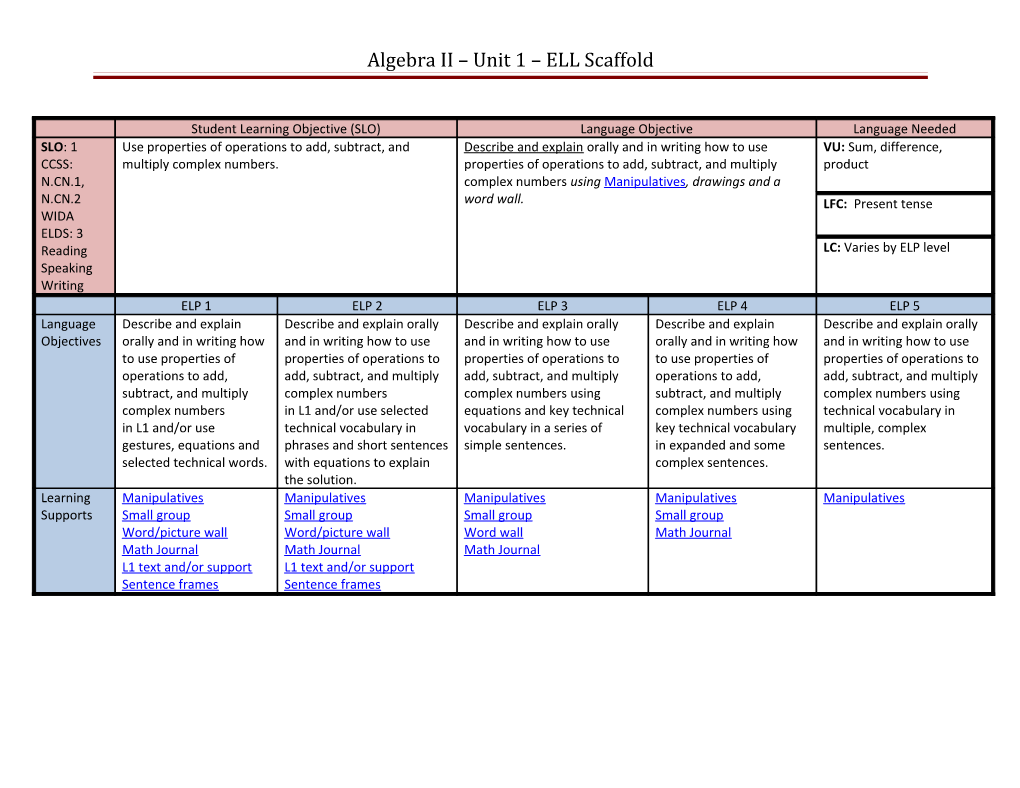 Algebra II Unit 1 ELL Scaffold