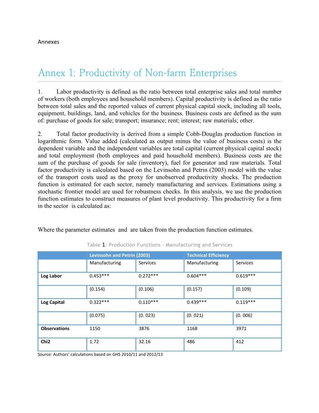 Annex 1: Productivity of Non-Farm Enterprises