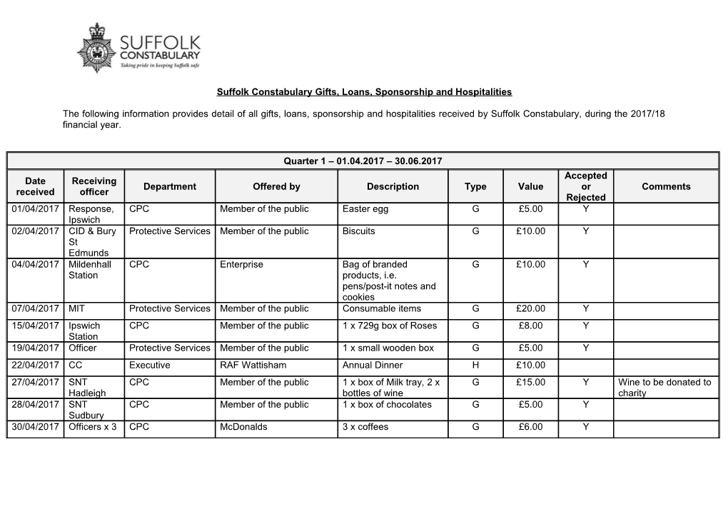 Suffolk Constabulary Gifts, Loans, Sponsorship and Hospitalities