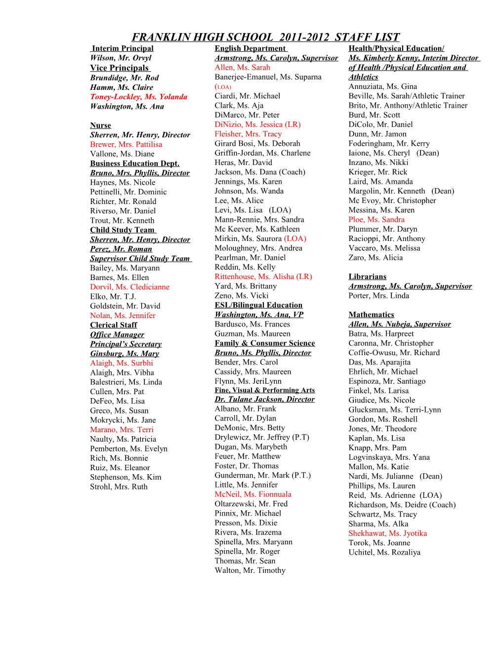 Franklin High School 2011-2012 Staff List