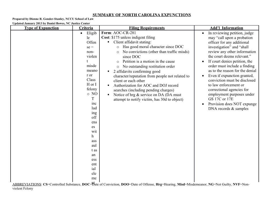 Prepared by Dionne R. Gonder-Stanley, NCCU School of Law