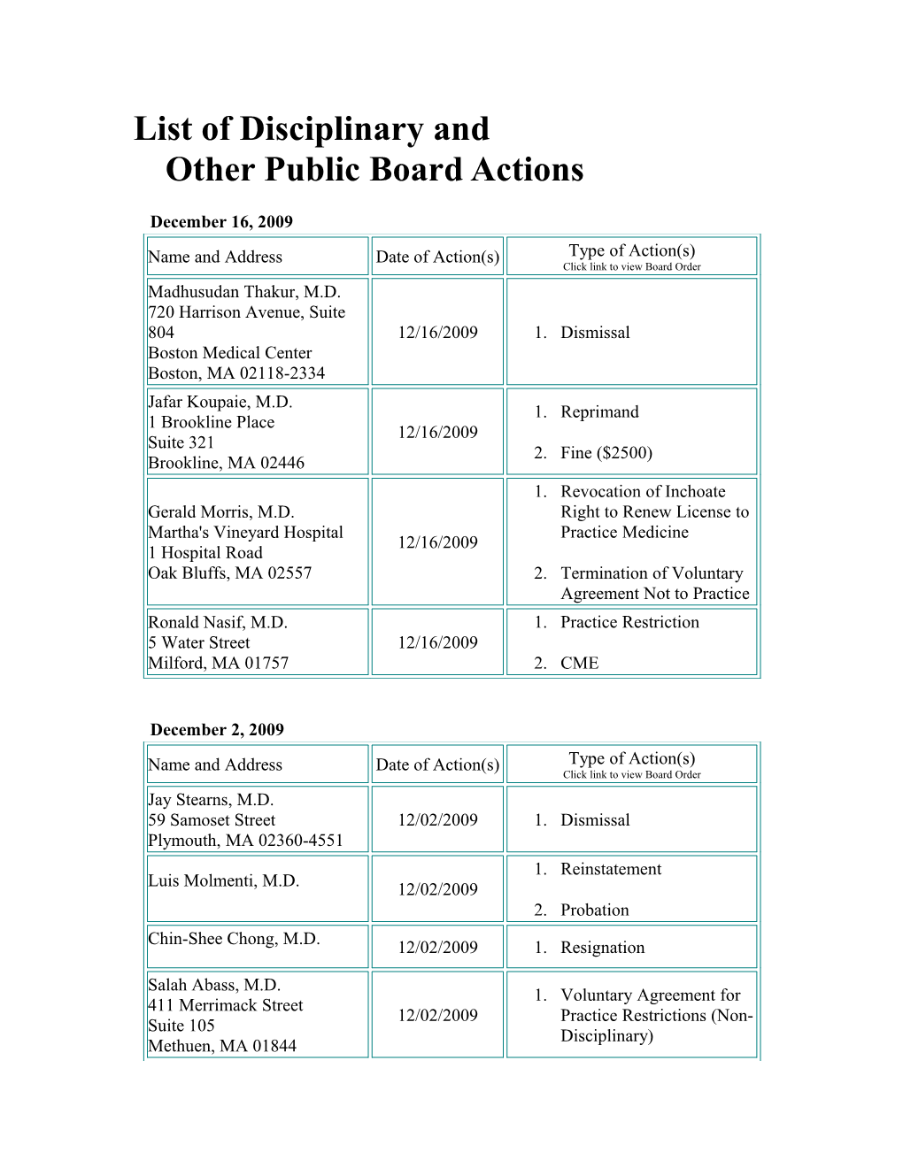 List of Disciplinary Andother Public Board Actions