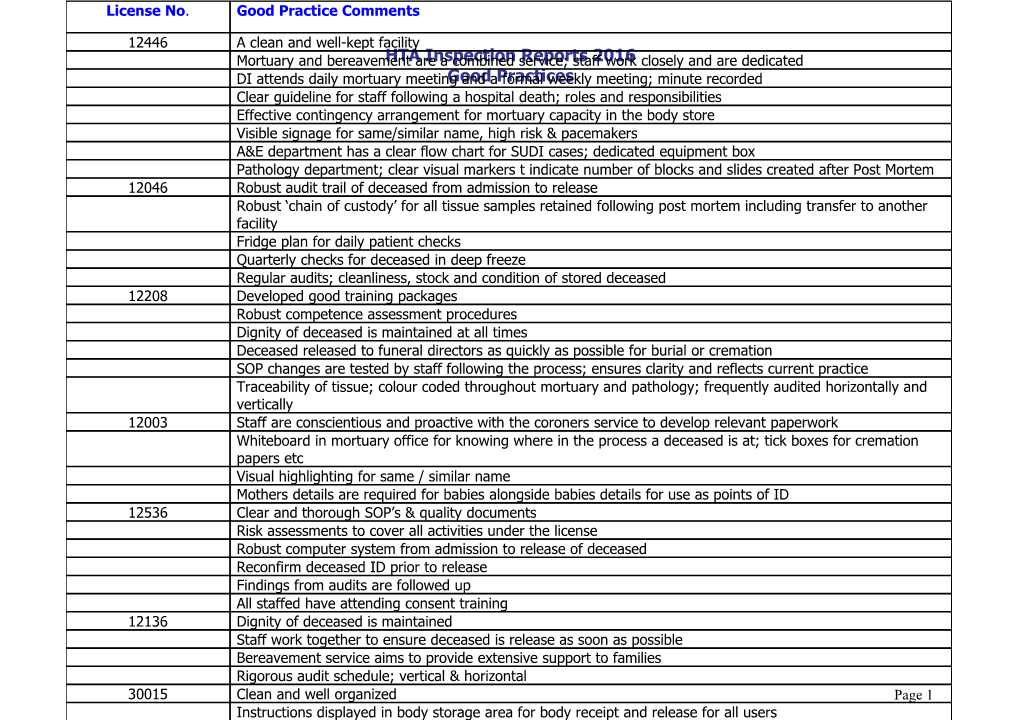 HTA Inspection Reports 2016