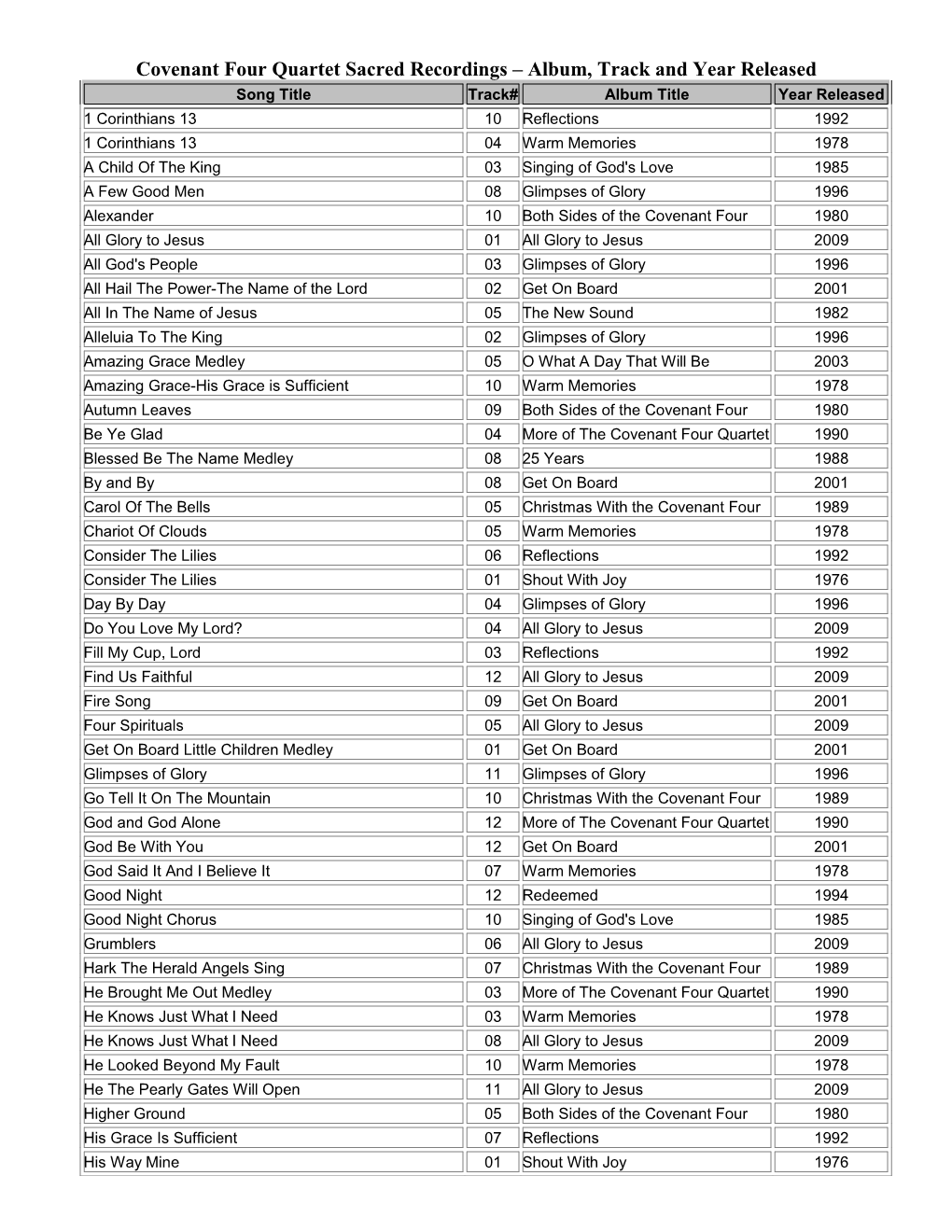 Covenant Four Quartet Recordings Album, Track and Year Released