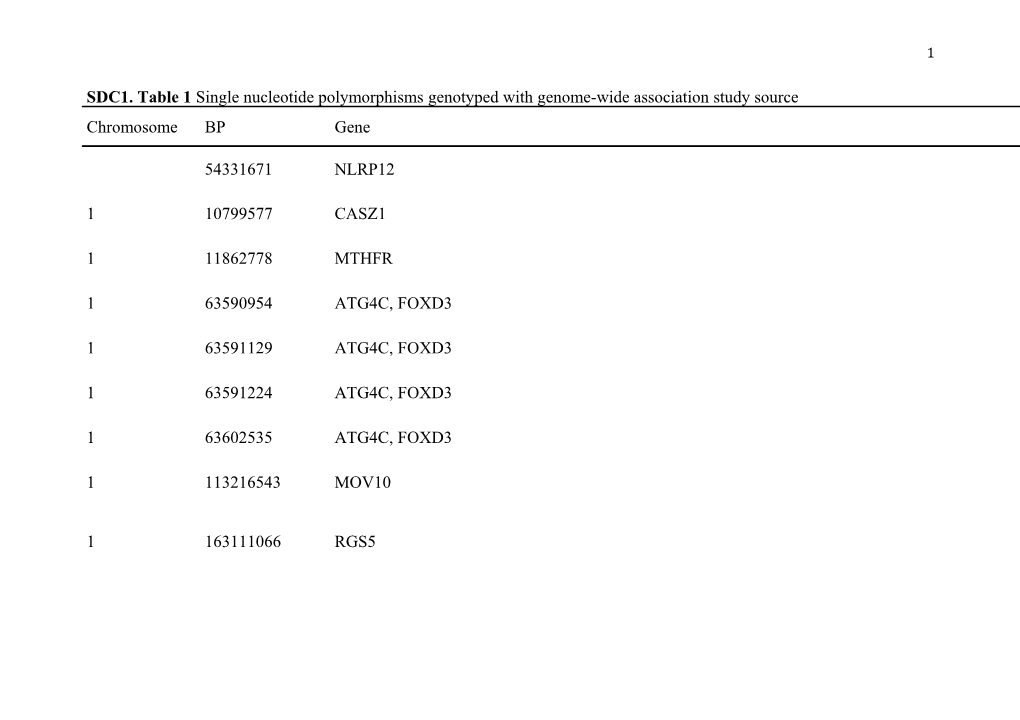 SDC3. Table 3 Quality Control of Single Nucleotide Polymorphisms