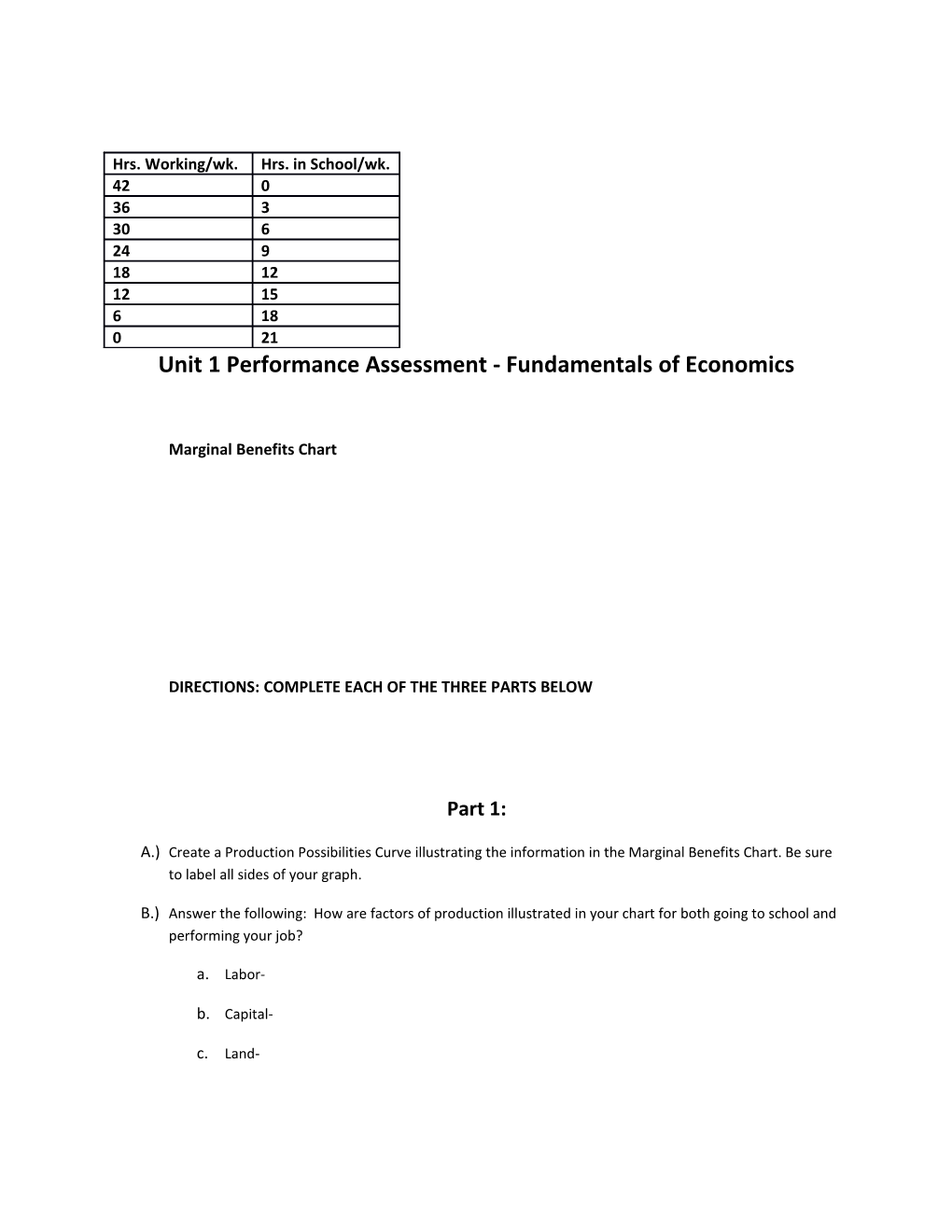 Unit 1 Performance Assessment - Fundamentals of Economics