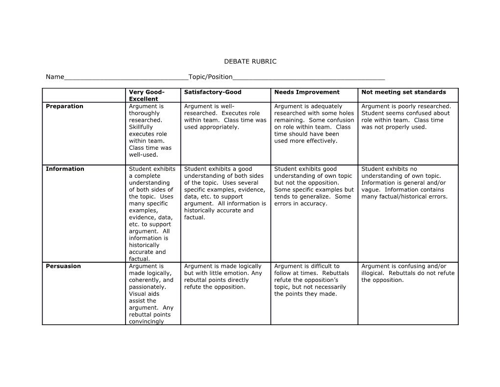 Debate Rubric