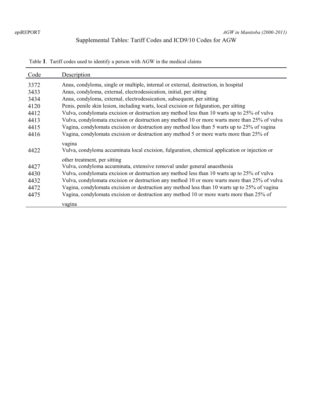 The Descriptive Epidemiology of Sexually Transmitted Infections in Manitoba: 1992-2008