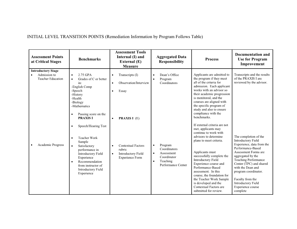 INITIAL LEVEL TRANSITION POINTS (Remediation Information by Program Follows Table)