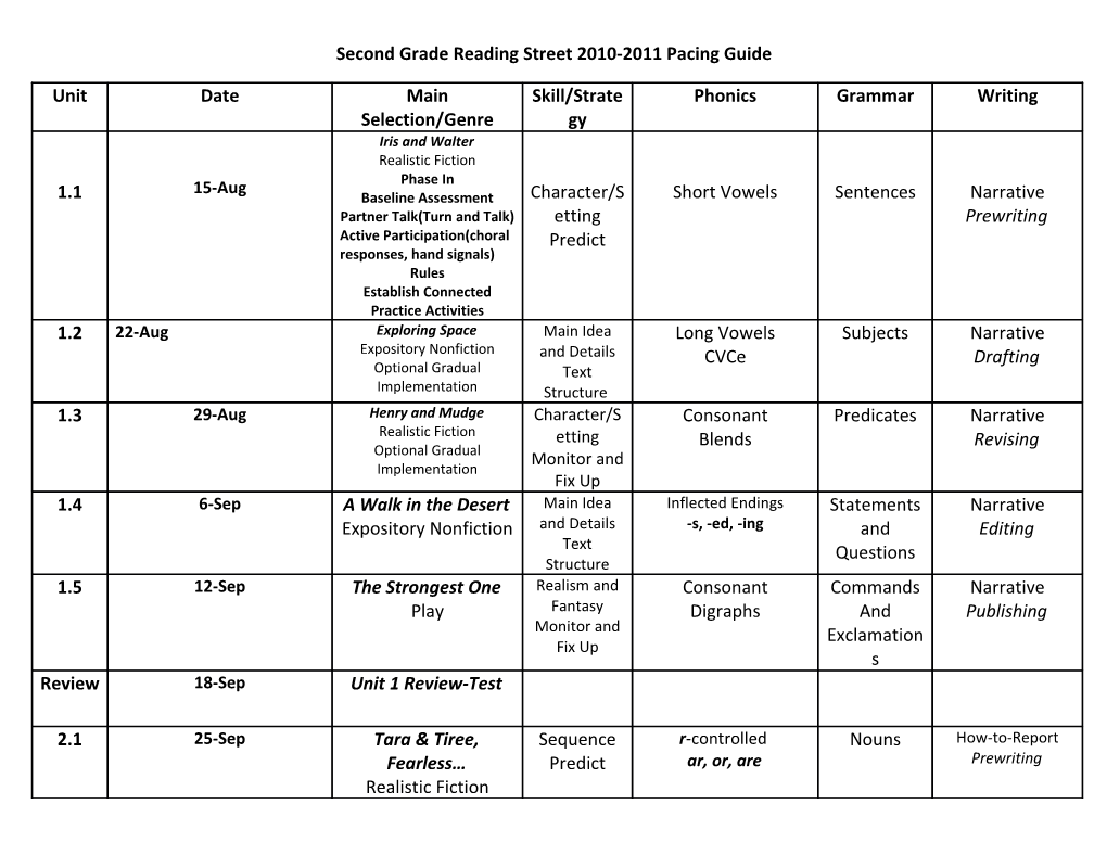 Second Grade Reading Street 2010-2011 Pacing Guide