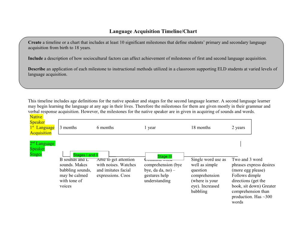 Language Acquisition Timeline/Chart