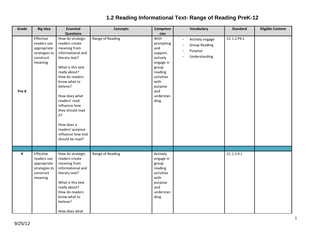 1.2 Reading Informational Text- Range of Reading Prek-12