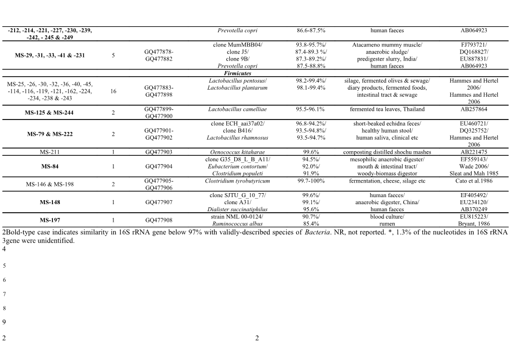 Supplementary Table 1. 16S Rrna Gene Clones Obtained from OMW-Mastoidis: Closest Phylogenetic