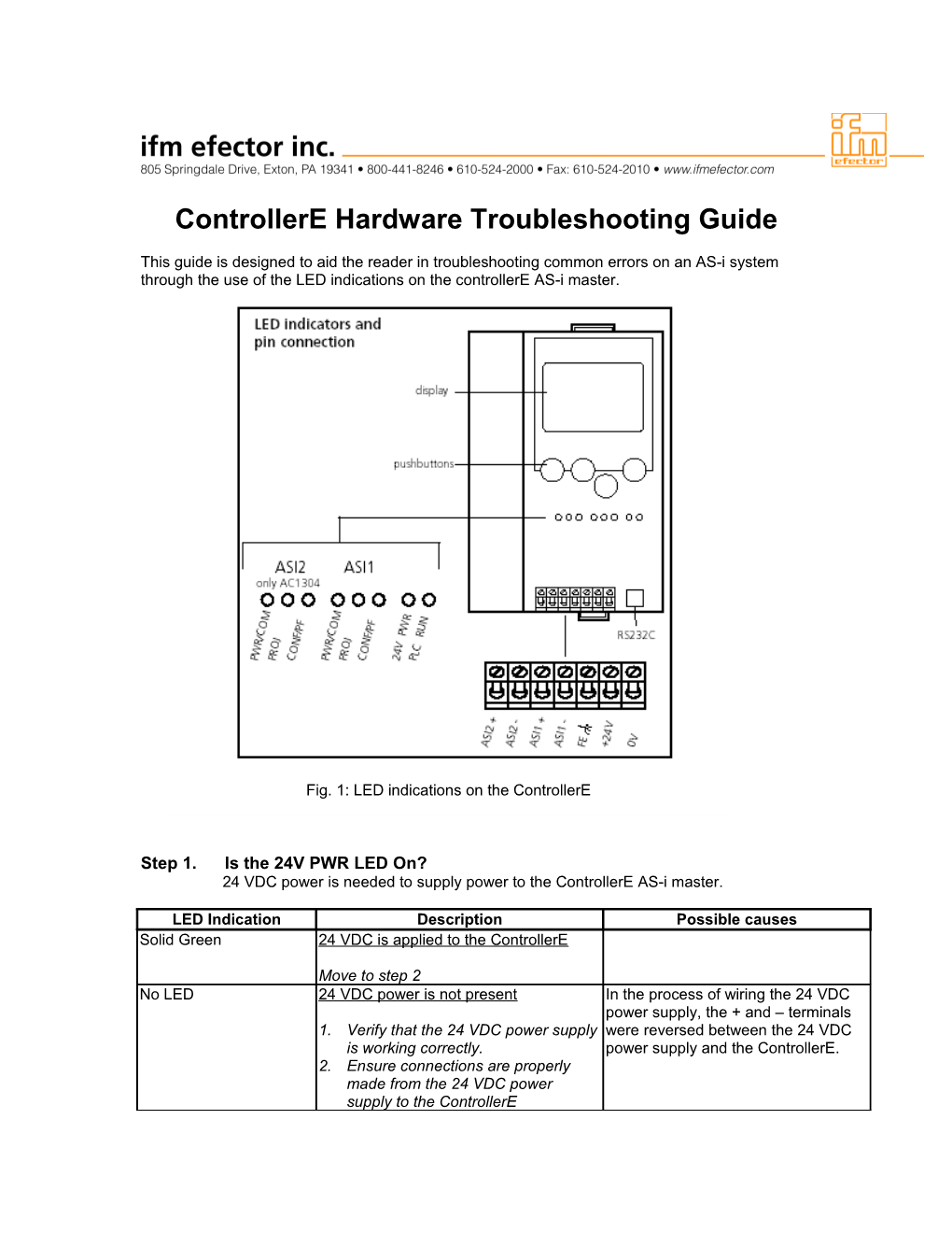 Controllere Hardware Troubleshooting Guide
