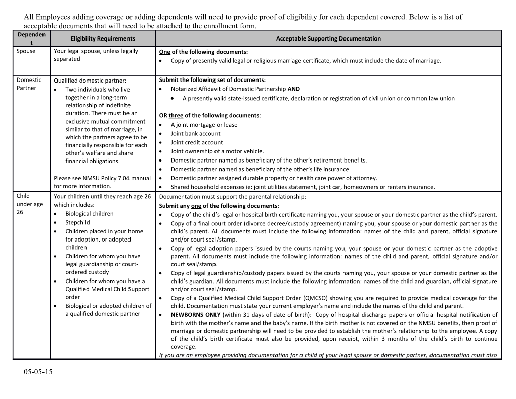 All Employees Adding Coverage Or Adding Dependents Will Need to Provide Proof of Eligibility