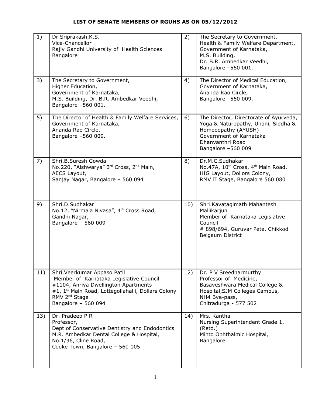 List of Latest Senate Members of Rguhs As on June 2009