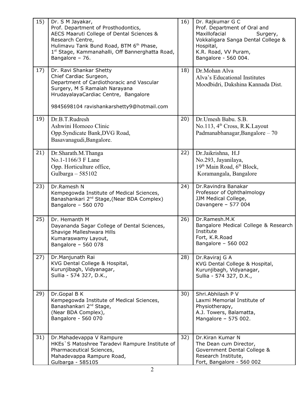 List of Latest Senate Members of Rguhs As on June 2009