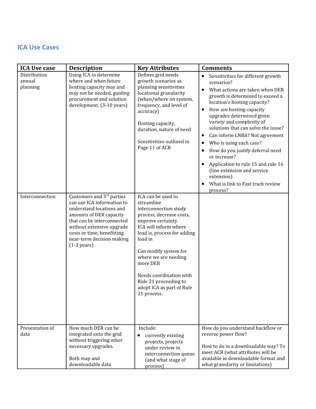 Sensitivities for Different Growth Scenarios?