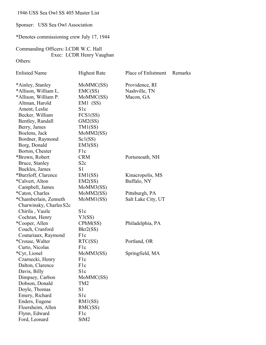 1946 USS Sea Owl SS 405 Muster List