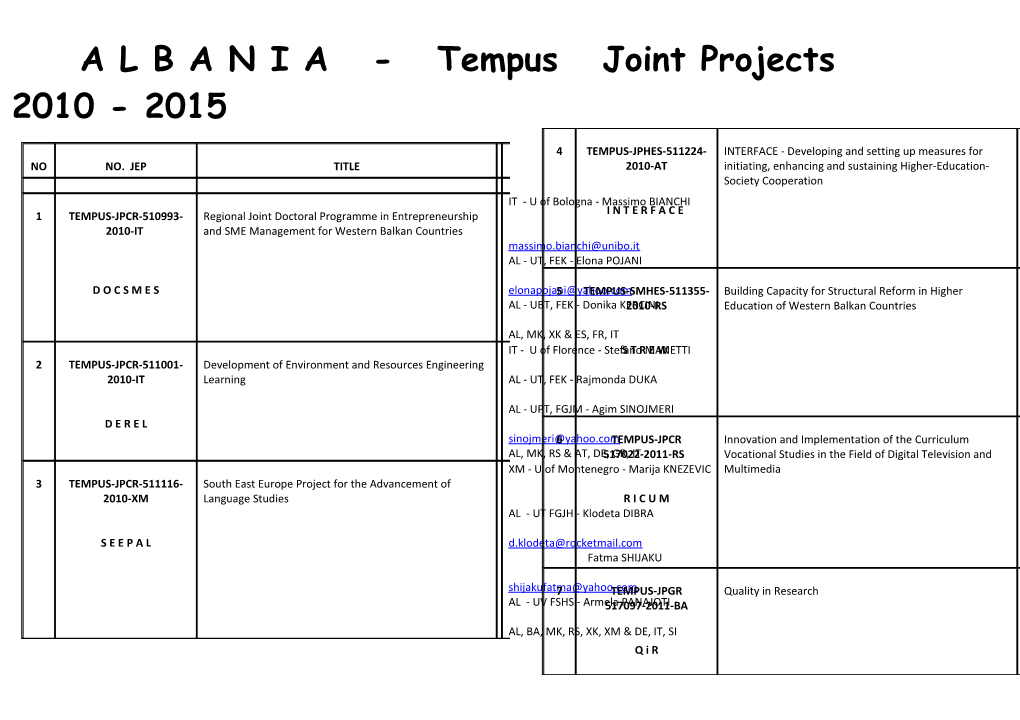 A L B a N I a - Tempus Joint Projects 2010 - 2015