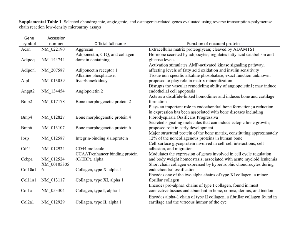Supplemental Table 1 . Selected Chondrogenic, Angiogenic, and Osteogenic-Related Genes