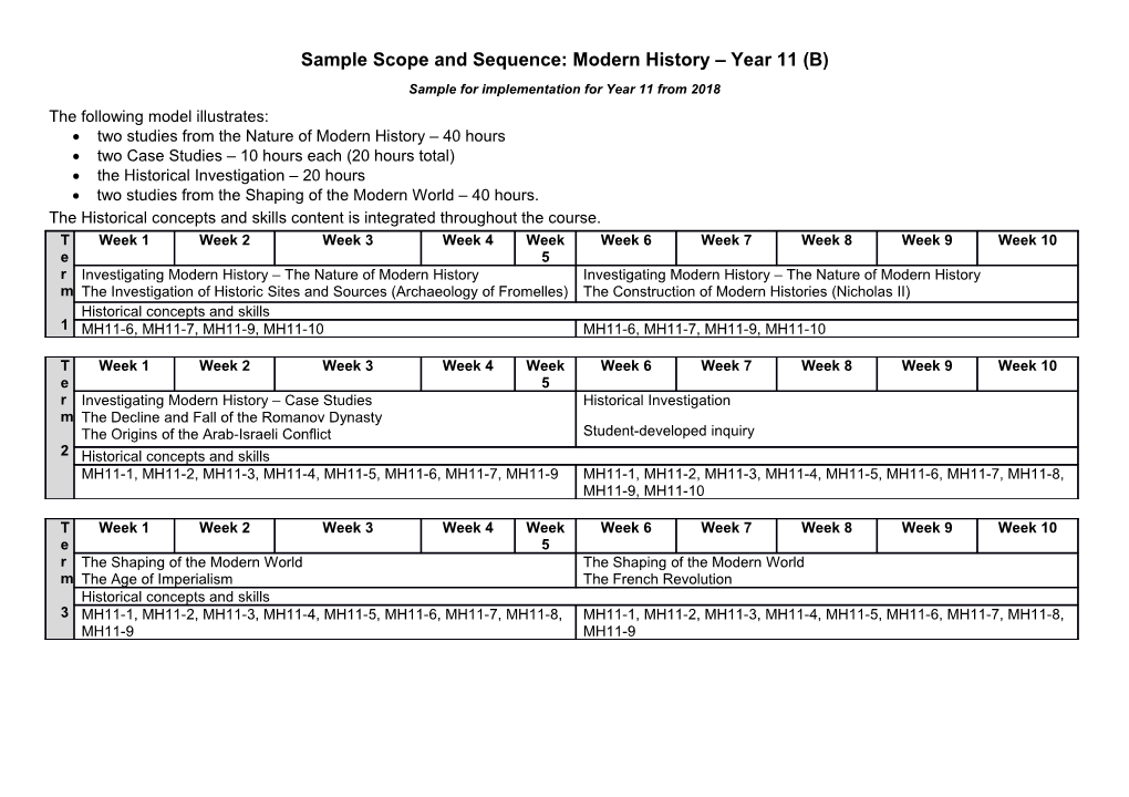 Sample Scope and Sequence 2 - Year 11 and 12 Modern History