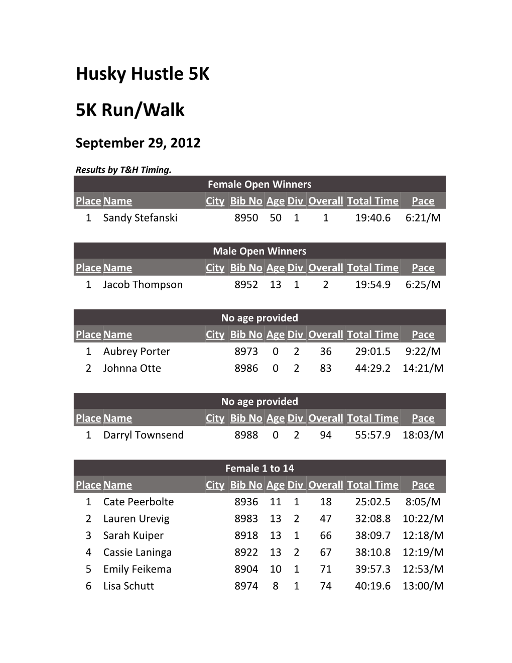 Husky Hustle 5K