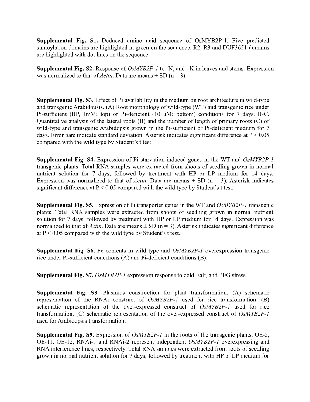 Supplementalfig. S1. Deduced Amino Acid Sequence of Osmyb2p-1. Five Predicted Sumoylation